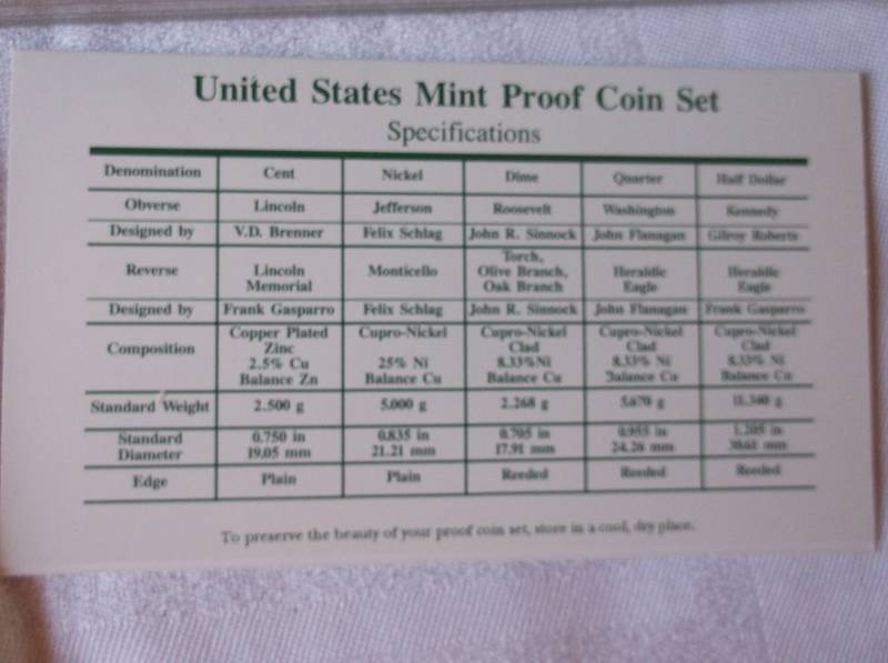Proof Set