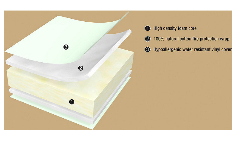 New Simmons Beauty Sleep Happy Nights Foam Crib Mattress