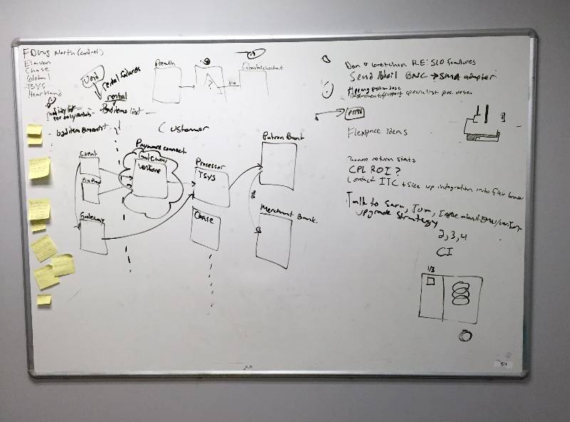 lot 54 image: Large Dry Erase Board
