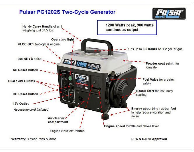 Pulsar 1200 Peak850 Running Watts Gas Generator