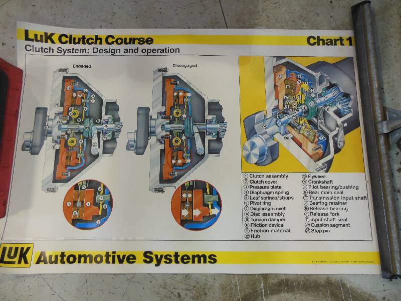 lot 75 image: Luk Clutch Course Poster approx. 27 x 39