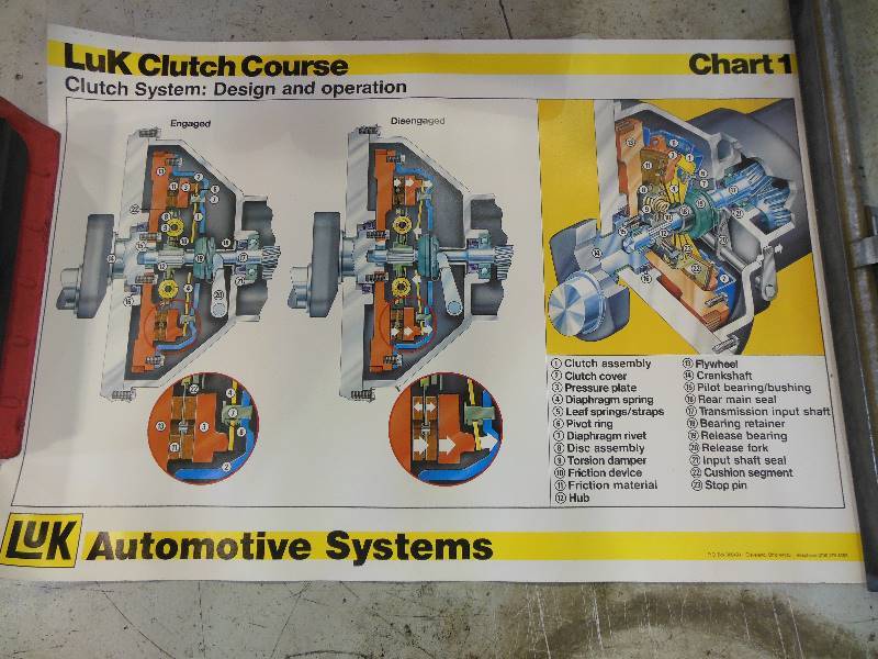 lot 76 image: Luk Clutch Course Poster approx. 27 x 39