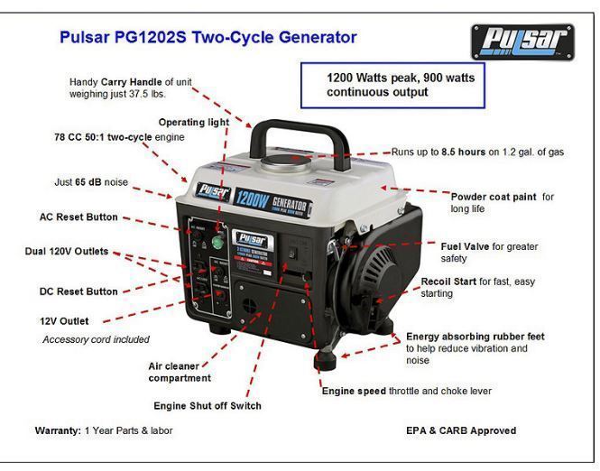 Pulsar 1200 Peak850 Running Watts Gas Generator