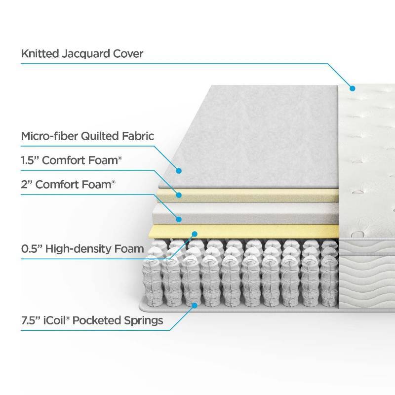 lot 88 image: Sleep Master Ultima Comfort 12 Inch Euro Box Top Spring Mattress, King