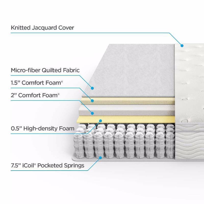 lot 8 image: Zinus Sleep Master Ultima Comfort 12 Inch Euro Box Top Spring Mattress, King