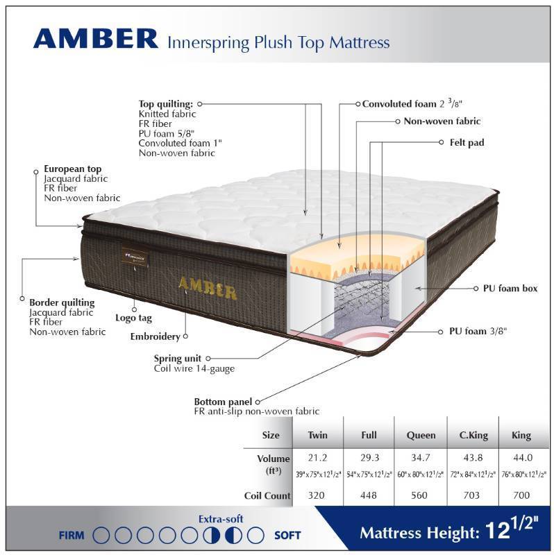 New American Star King Size Amber Mattress / Box Spring ...