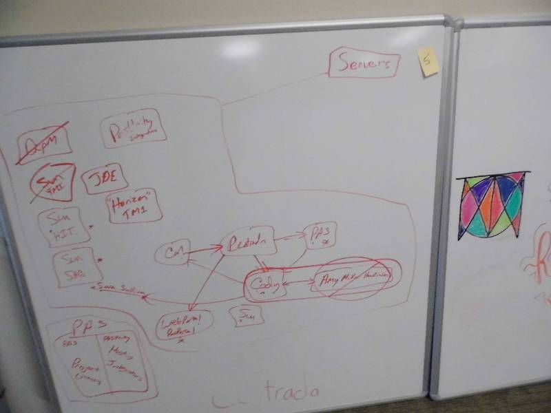 Whiteboard