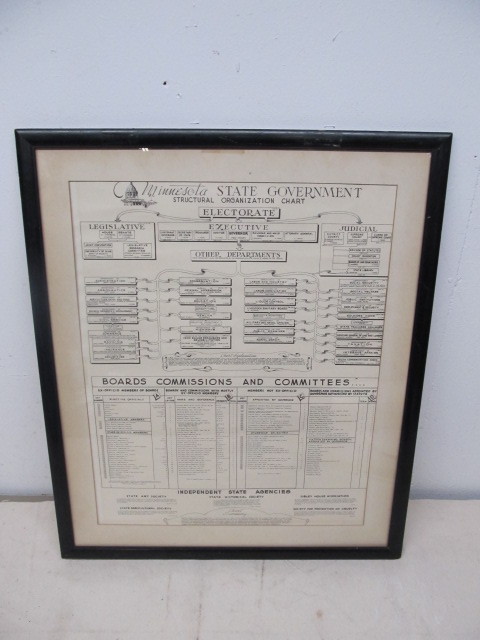lot 134 image: Large Original 1940s Framed Minnesota State Government Chart