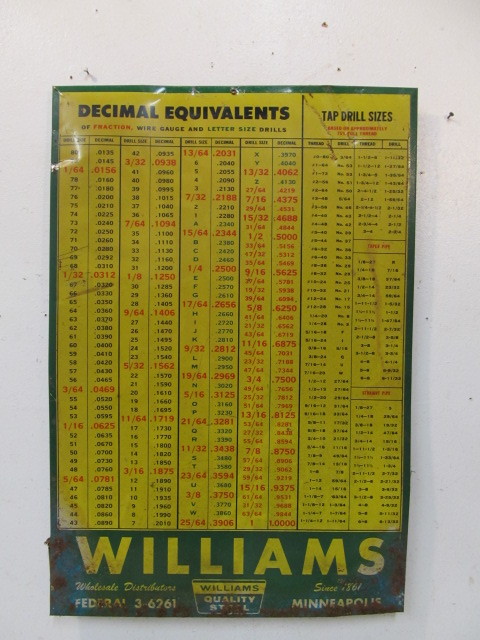 lot 36 image: Vintage Industrial Metal WILLIAMS Tool Chart Sign