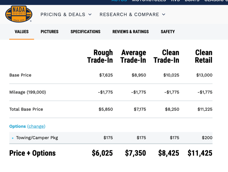 2010 Ford F150 XLT Extended Cab 4x4 - One Owner - $11,425 Retail Value --