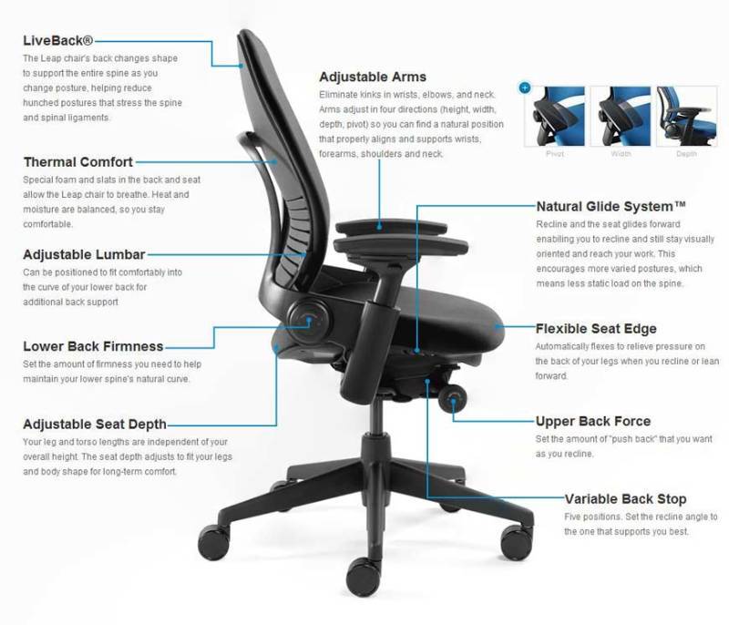 steelcase leap chair manual