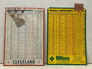 Vintage Decimal Equivalents & Tap Drill Size Charts