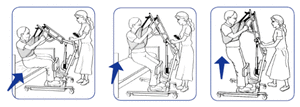 WOW MSRP $3000&nbspLumex Bariatric&nbspStand Powered Patient Assist Easy&nbspLift STS, #LF2090 Standing Patient Lift with 600-lb lifting Capacity With Sling - Great Working Condition New Batteries September 2020