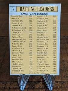 lot 7 image: 1963 Topps Mickey Mantle AL Batting Leaders Baseball Card
