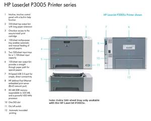 lot 12 image: MSRP $1000&nbspHP LaserJet P3005N Q7814A Up to 35 ppm Monochrome Laser Printer - Tested As Working