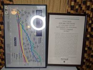 lot 238 image: Pair of Framed Putnam Investments Prints