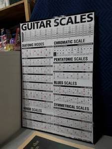 lot 34 image: Guitar Scales 25x36