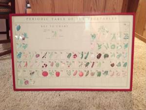 Periodic Chart of Vegetables