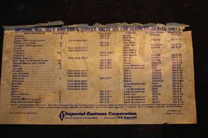 lot 83 image: Imperial-Eastman Service Valve Kit