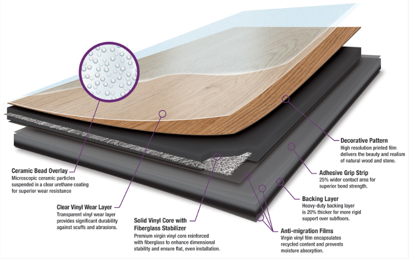 245 SF of Beautiful High Quality Luxury Vinyl Plank Flooring - Quincy