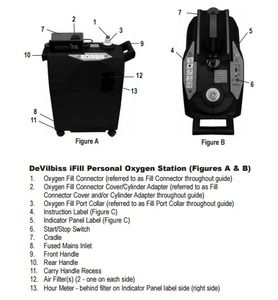 lot 3 image: WOW MSRP $3500&nbspDevilbiss Ifill Personal Oxygen Tank Refill Station For Home, Care Center & Office -&nbspFills Cylinders (NOT INCLUDED) - Like New Condition Only 129 Hours Usage USED ONE JUST SOLD ON EBAY FOR $900 WITH SHIPPING