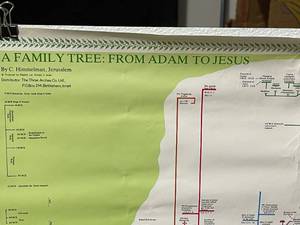 Family Tree From Adam to Jesus