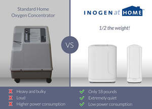 MSRP $2000 INOGEN AT HOME LIGHTWEIGHT 5 LITER OXYGEN CONCENTRATOR - EXCELLENT WORKING CONDITION&nbsp THIS IS FOR THE OXYGEN CONCENTRATOR ONLY SEE YOUTUBE FOR HOW IT WORKS
