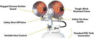 lot 60 image: REMINGTON REM-32-TTC-O 32,000 BTU Portable Tank Top Propane Heater, SilverBlack