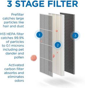 lot 124 image: Medify MA-40 Air Purifier with H13 True HEPA Filter  840 sq ft Coverage 
