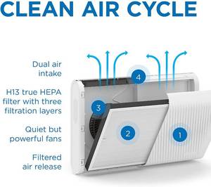 lot 107 image: Medify MA-35 Air Purifier with H13 True HEPA Filter  500 sq ft Coverage