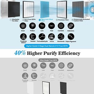lot 33 image: Okaysou Smart Air Purifier Airmax 10L Pro, 1000 Sq. Ft. Coverage, White