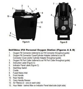 lot 6 image: WOW MSRP $3500&nbspDevilbiss Ifill Personal Oxygen Tank Refill Station For Home, Care Center & Office -&nbspFills Cylinders (NOT INCLUDED) - Like New Condition Only 275 Hours Usage USED ONE JUST SOLD ON EBAY FOR $900 WITH SHIPPING