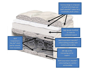 lot 35 image: Wolf Slumber Express Pillow Top Back Aid Mattress - Twin