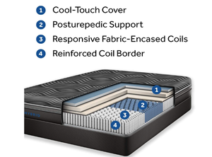 lot 1 image: Brand New 14 Sealy Hybrid Premium Firm Twin XL Mattress