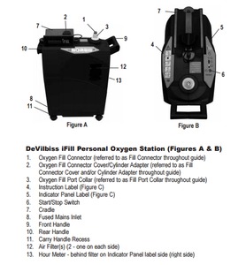 WOW MSRP $3500&nbspDevilbiss Ifill� Personal Oxygen Tank Refill Station For Home, Care Centers &amp Office -&nbspFills Cylinders Fast (Sold Online See Link)- Like New Condition Only 27 Hours Usage See Youtube