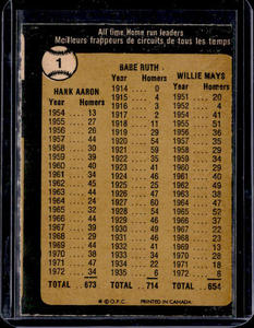 lot 238 image: 1973 Topps Leaders Card - Babe Ruth. Hank Aaron, Willie Mays #1