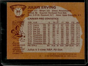 1981 Topps Julius Erving #30