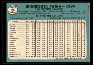 1965 Topps Minnesota Twins Team Card #24
