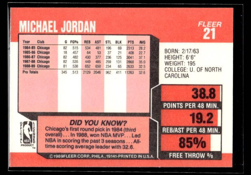 1989 Fleer Michael Jordan #21