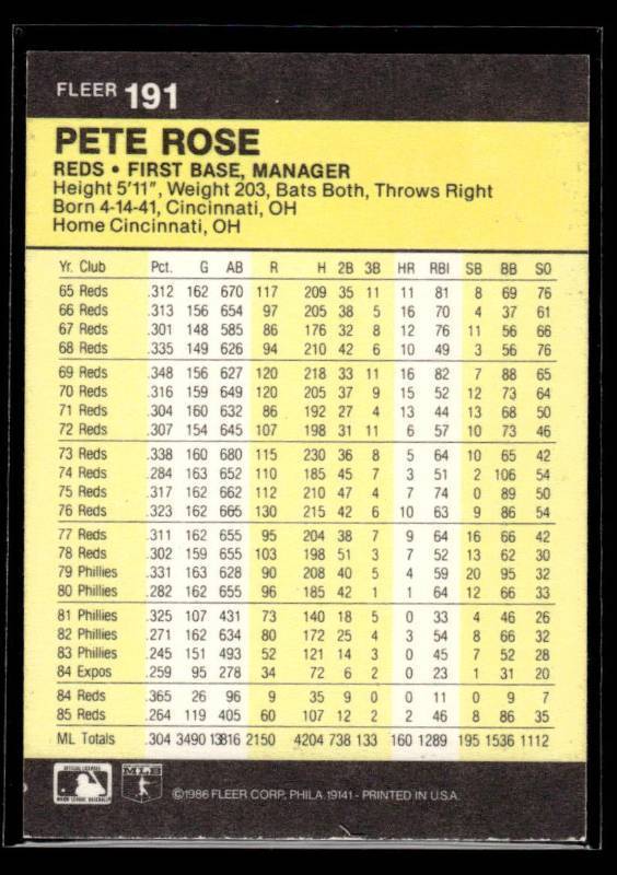 1986 Fleer Pete Rose #191