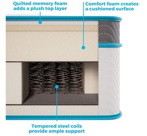 LINENSPA 12 in. Memory Foam and Innerspring Hybrid King Size Mattress Bed-in-a-Box