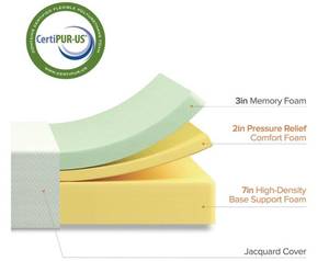 lot 94 image: Zinus 12 in. Green Tea Memory Foam Pressure Relieving Queen Size Mattress Bed-in-a-Box