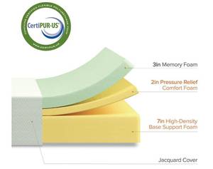 lot 97 image: Zinus 12 in. Green Tea Memory Foam Pressure Relieving Full Size Mattress Bed-in-a-Box