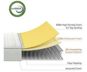 lot 116 image: Zinus 8 in. Foam and Spring King Size Mattress-in-a-Box
