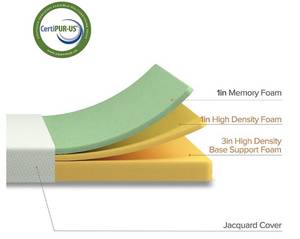 lot 118 image: Zinus 5 in. Youth Memory Foam Narrow Twin Mattress