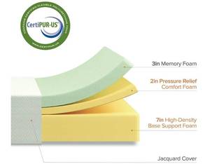 lot 25 image: Zinus 12 Inch Green Tea Memory Foam Pressure Relieving Full Size Mattress Bed-in-a-Box