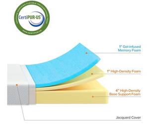 lot 26 image: ZINUS 6 Inch Green Tea Cooling Gel Pressure Relieving Memory Foam Queen Size Mattress Bed-in-a-Box