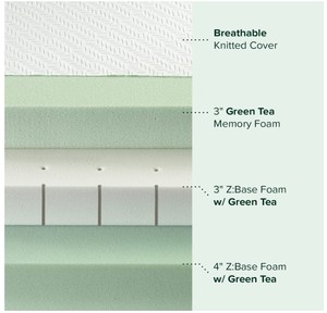 lot 33 image: ZINUS 10 Inch Green Tea Luxe Pressure Relieving Memory Foam King Size Mattress Bed-in-a-Box