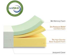 lot 45 image: Zinus 12 In. Green Tea Pressure Relieving Memory Foam Full Size Mattress Bed-in-a-Box
