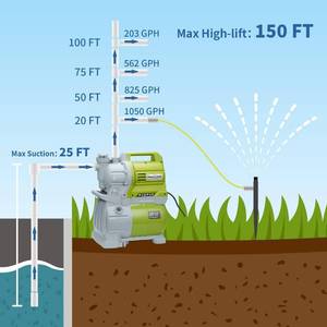 Green Expert 1.0 HP Shallow Well Jet Pump